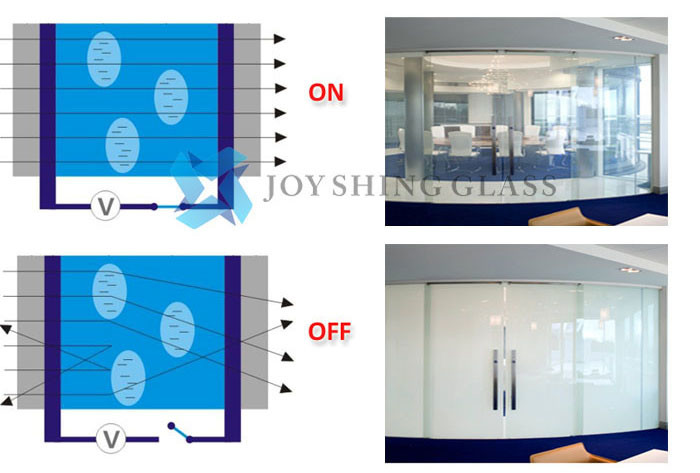 PDLC Smart Film For Glass Partitions, Switchable Privacy Glass Film