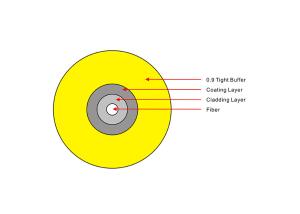 Quality GYFJV 12 Core Single Mode Fiber Optic Cable 900um Tight Buffer Fiber Cable wholesale