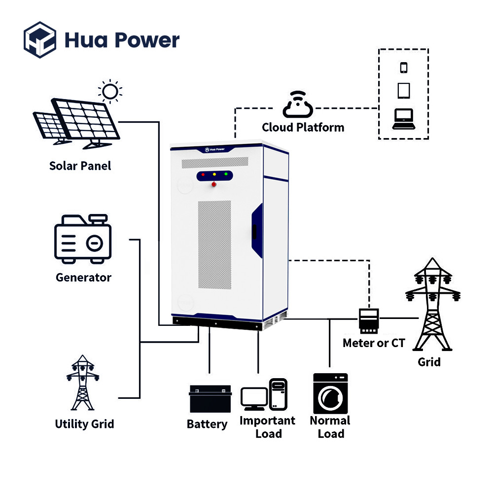 BESS Battery Energy Storage Cabinet 200kWh 120kWh 60kWh All-in-one Solar Battery Storage System