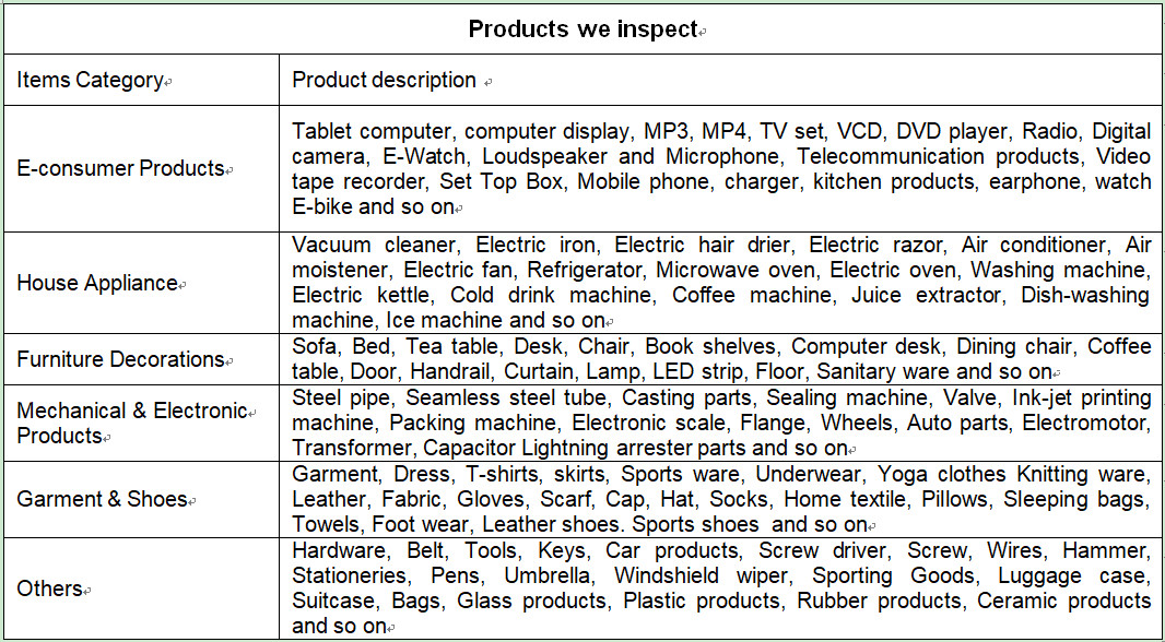 Fully Automatic Mask Machinery Inspection Services Within 24 Hours Issue Report