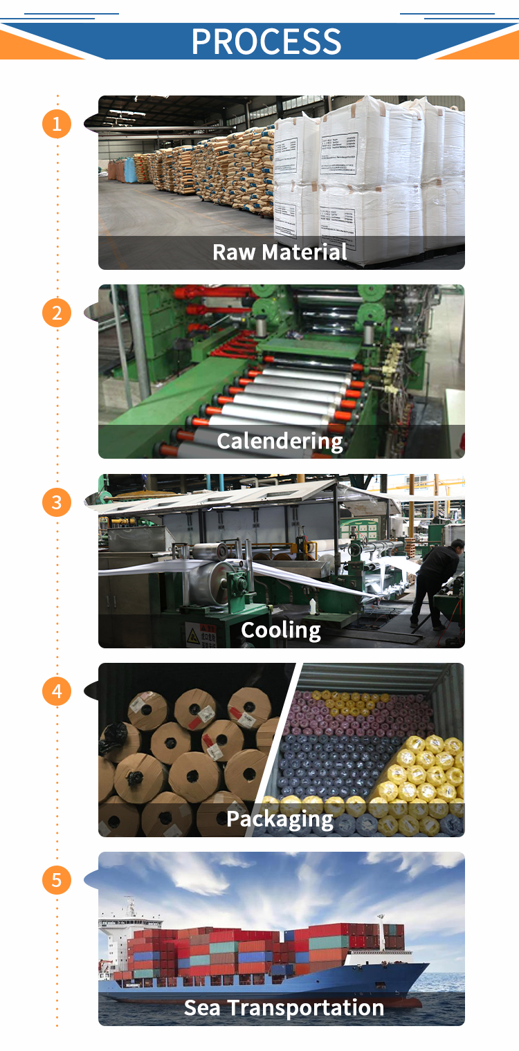 Customized Super Soft Plastic Clear Film Packaging Transparent Vinyl Shrink Sheet Wrapping PVC Roll Films