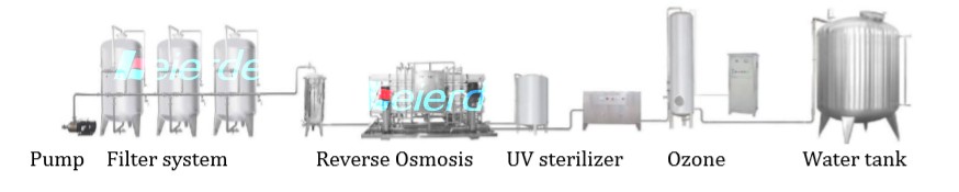 Beierde Carbonated Beverage Filling Machine Cold Drink Filling Machine Gear Drive