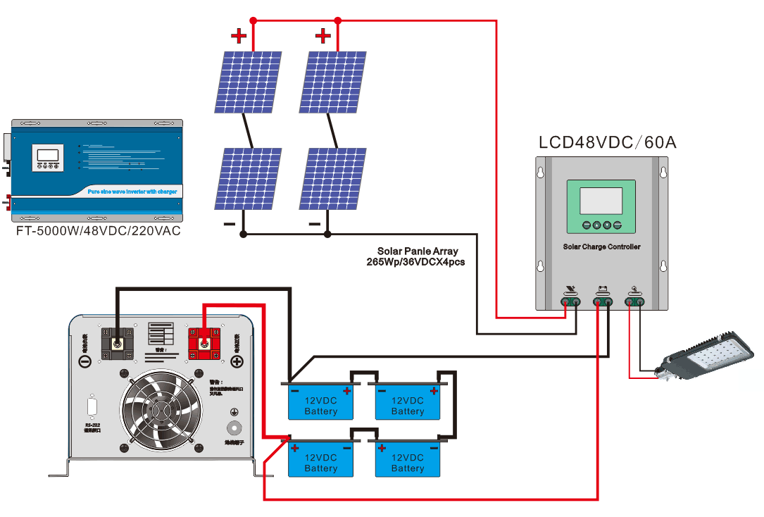 1000w Low Frequency Power Inverter 30A 12v To 220v Solar Inverter
