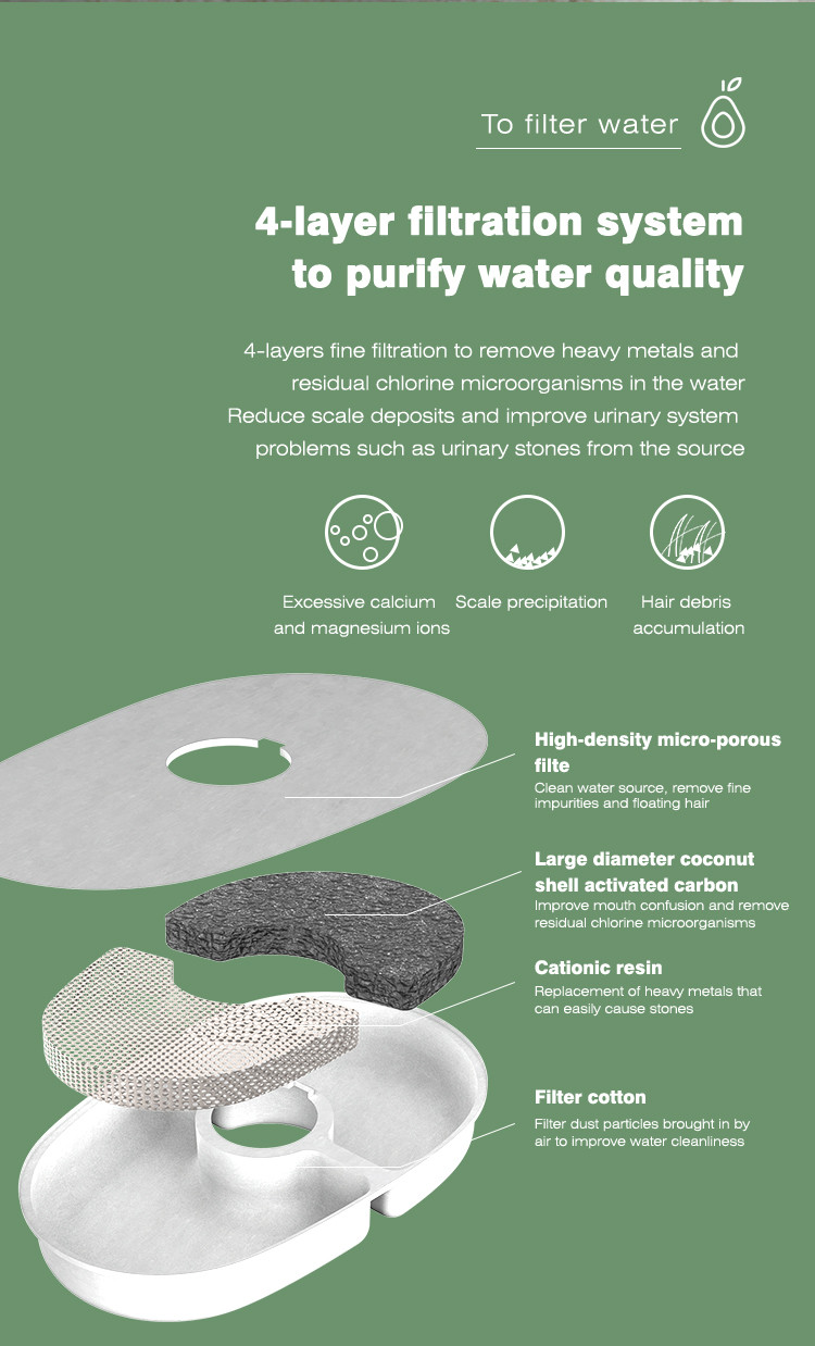 Dog Water Fountain Dispenser Pet Avocado Shaped Water Fountain 2000 ml Food grade