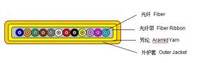 Quality Flat Fiber Ribbon Cable wholesale