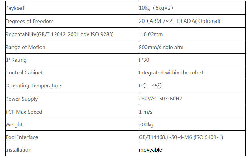 HARMONIC DRIVE Robot Harmonic Drive Strain Wave Reducer for DSCR5 Dual Arm Cobot — DUCO