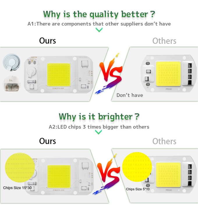 Driverless AC COB Led Chip 50w Size 40mm For DIY Floodlight Grow Light