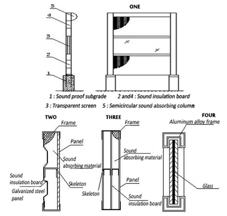 Highway Noise Barrier Wall Panel Outdoor Noise Reduction Barrier Wall