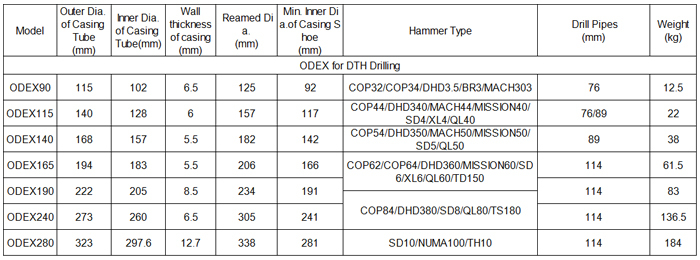 Durable Alloy Steel Odex Drilling System , High Efficient DTH Drilling Tools