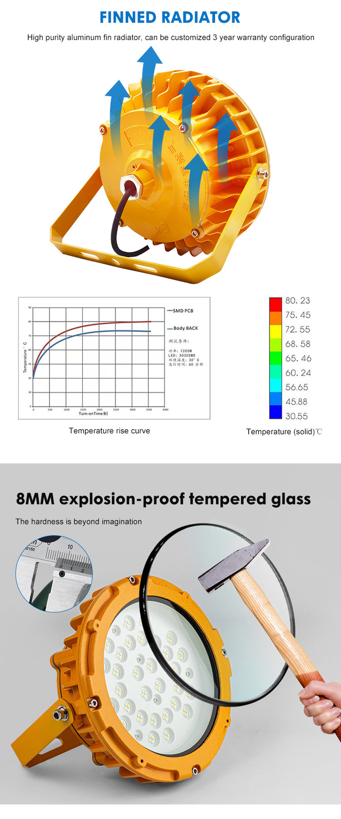 Hazardous Location Led Intrinsically Safe Work Lights Fixtures 85V-265V