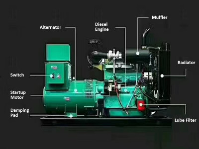 Weichai Engine Silent Diesel Generator Set With Leroy Somer Alternator