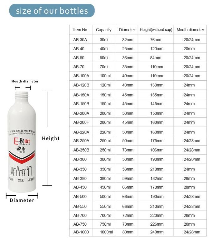 White Or Customized Color Hand Sanitizer Spray Bottle Aluminum Cosmetic Bottles