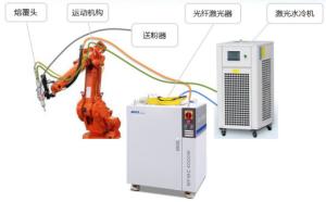 Quality 3000W 1064nm Automatic Laser Welder , Handheld Laser Welding Machine For Stainless Steel wholesale