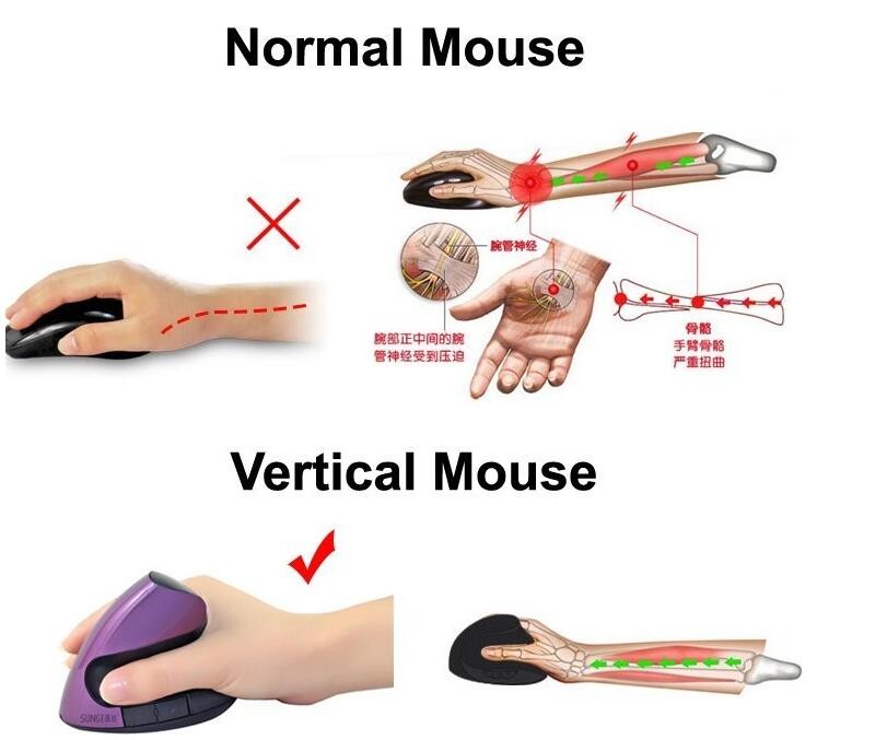 2.4g Wireless Right Handed Vertical Mouse Customized Logo Printing