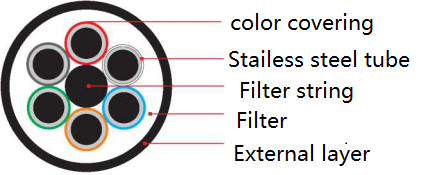 ASTM A312 Ss Welded PVC Jacket Multi Core Coiled Tubing