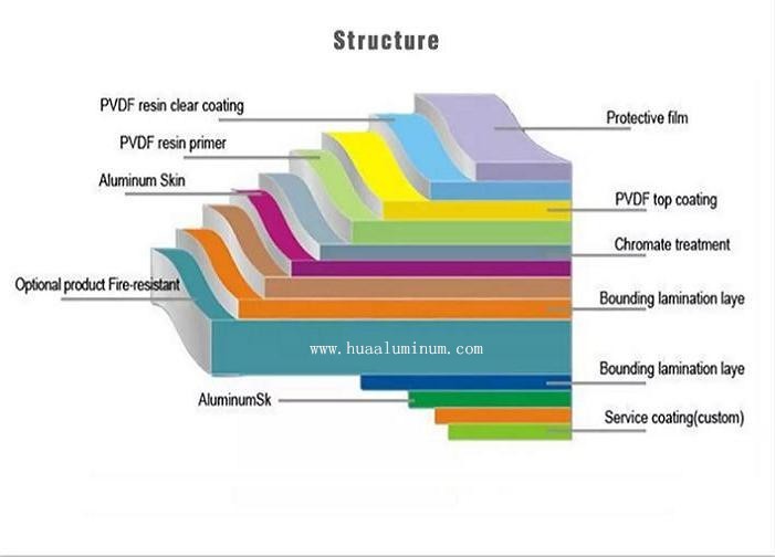 Rustproof 5x13ft PVDF Aluminium Composite Panel For Wall Cladding