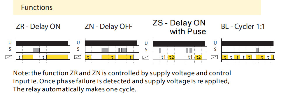 DT7-1BL Din Rail Electronic Relay Programmable Pulse and AC/DC12V-240V
