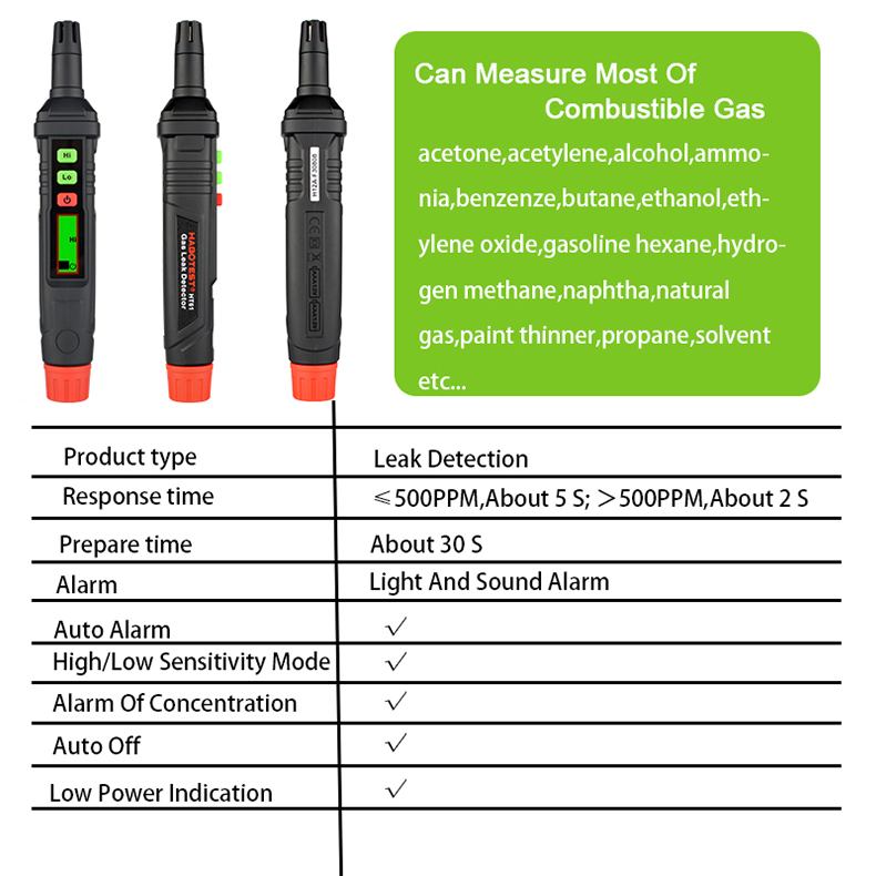 HT61 1000ppm LCD Display Multimeter Accessories