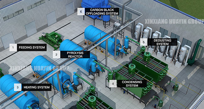 20 Tonne Waste Tyre Recycling Machine Pyrolysis Furnace To Fuel Oil