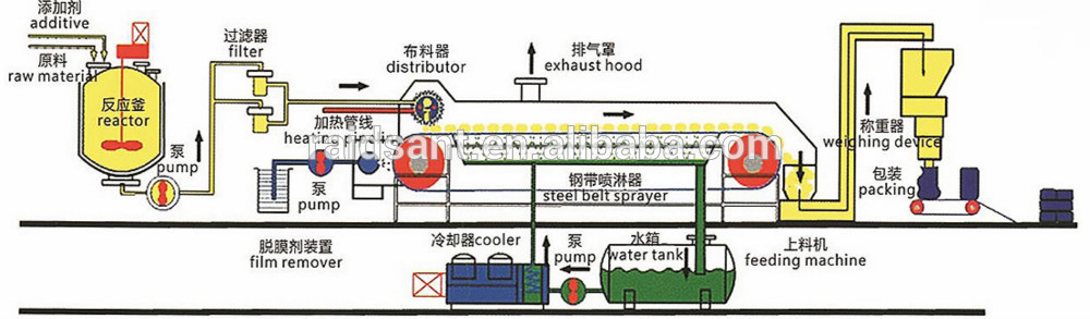 PEG steel belt pelletizing machine manufacturer