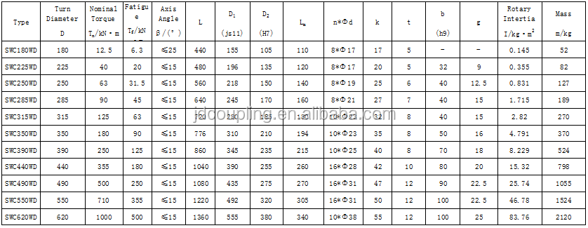 Customized Universal Flexible Coupling 100 to 620mm SWC Type With Spider