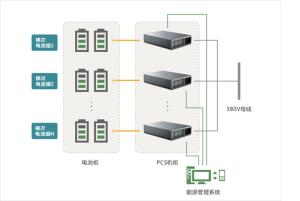Quality Cascade Battery Utilization Energy Storage Solution 200V-900V wholesale