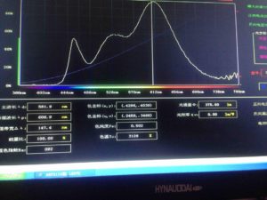 RA 90 led  G9 led lights test report