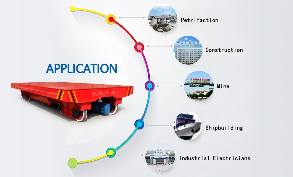 China Manufacturer 20 Ton Electric Heavy Material Handling Transfer Trolley