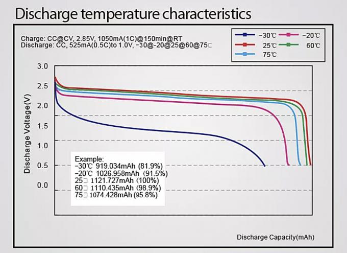 LTO Rechargeable Lithium Battery HTC1330 2.4V 220mAh Lithium Titanate Oxide Battery 3