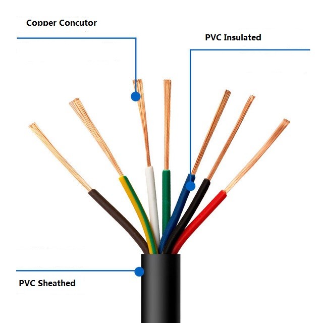 H07VV-F RVV Multicore Control Cable CU/PVC/PVC 2 Core To 24 Core