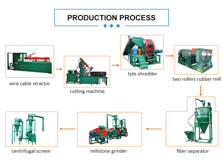 XKP560 Old Tyre Powder Making Machine 45Kw Tire Shredding Machine