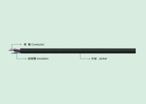 Quality PVC power cable UL Style No.SJT wholesale