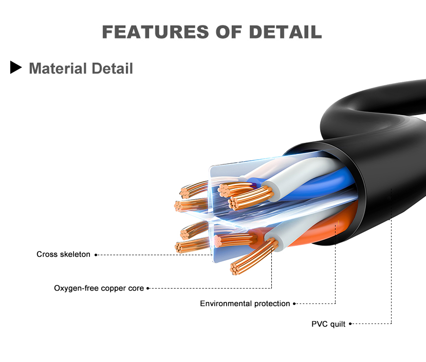 ODM Multi Core Copper Cable Network Data Ethernet Lan Cat6A UTP 4 Pair 24 Awg Cable