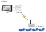 PLC Wireless Radio Modem
