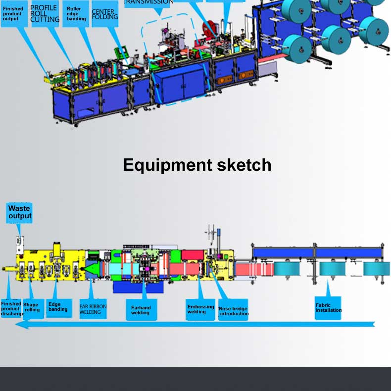 Global Warranty 100-120pcs/min 2d mask machine" automatic kn95 face mask making machine