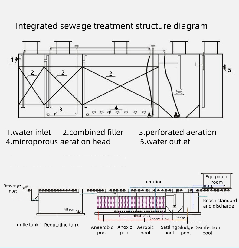 Capacity Of 50m3-1000m3/Day Water Recycling Plant With Customized Integrated Compact STP MBBR MBR Sewage Treatment