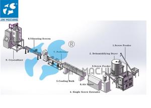 Quality 250KG/H Plastic Granules Making Machine wholesale