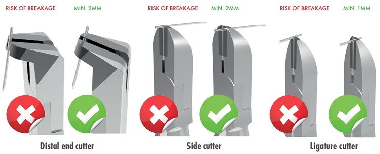 Flush cut and safety hold pliers of orthodontic appliance from dental solutions