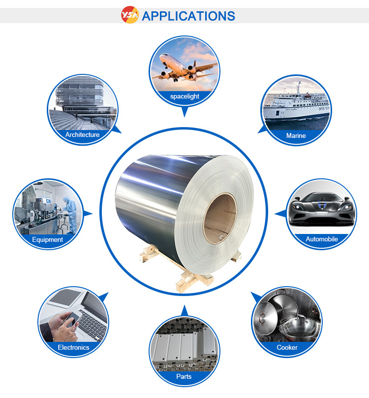 3105 3003 H14 Aluminum Sheet Plate 1.2mm 4mm 7mm 16mm Thick Aluminum Sheet For Traffic Signs