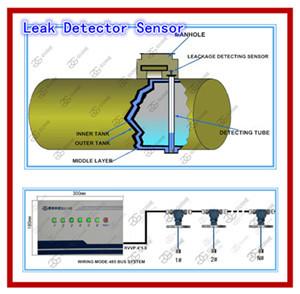 China fuel tank ATG magnetostrictive probe automatic tank gauge for petrol
