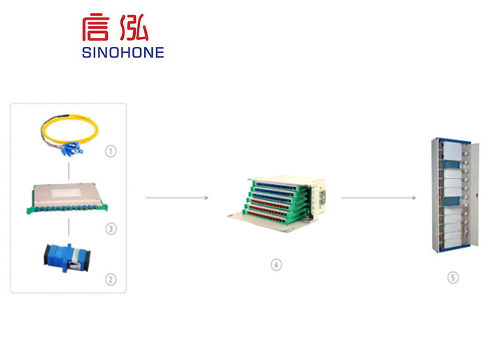 Outdoor Fiber Optic Distribution Cabinet For Large Capacity Wiring Requirement