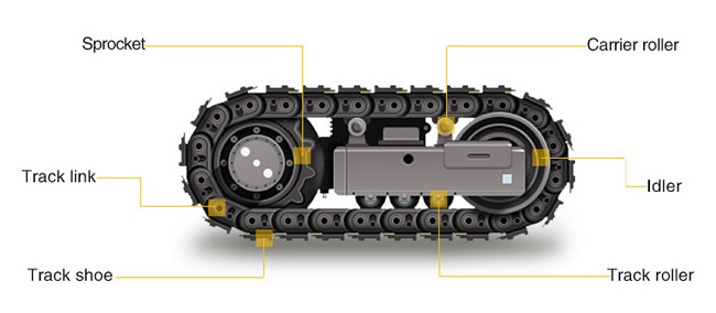 Forging Double Flange Bulldozer Bottom Track Rollers with Excellent Heat Treatment Processes