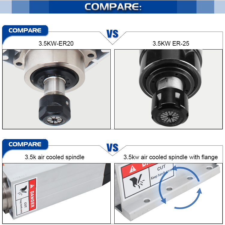 3.5kw Air Cooled Spindle ER25 Spindle 300Hz GDZ93*82-3.5kw with Maximum Torque 1.59Nm