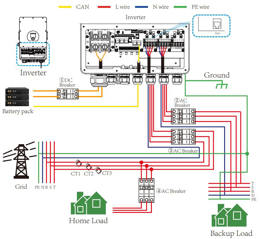 50/60 HZ 12KW Three Phase Hybrid Solar Inverter SUN-12K-SG04LP3-EU