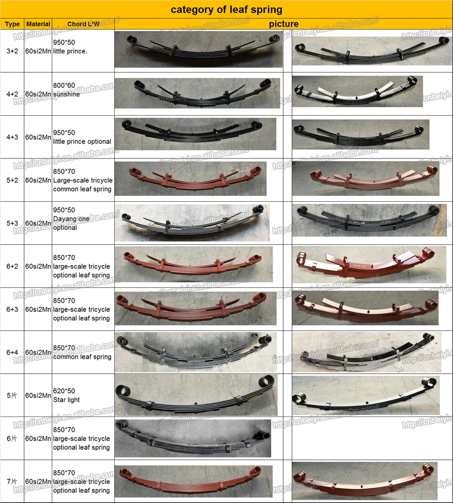 950*50 Small Leaf Spring for Tricycle in Philippines Stainless Professional Heavy Duty