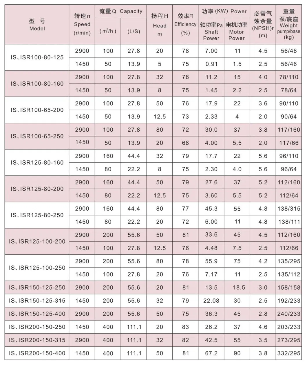 Is Submersible Vertical Pump for High-Temperature Sulfuric Acid