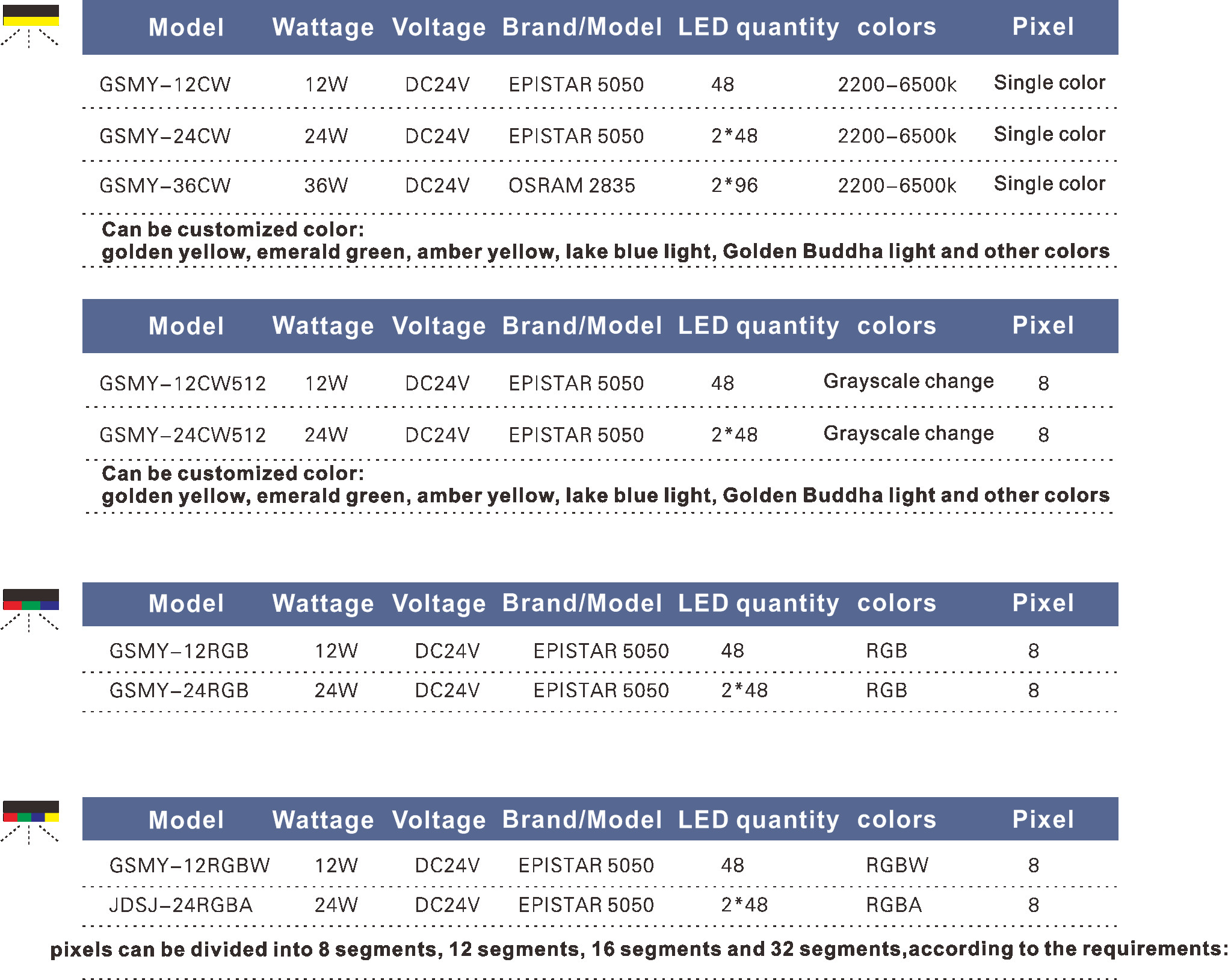 50mm Width LED Contour Light