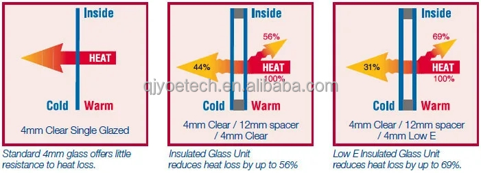 6 12A 6 Low-E Argon Gas Tempered Insulated Decorative Window Laminated Reflective Building Glass Flat Shape for Curtain Wall