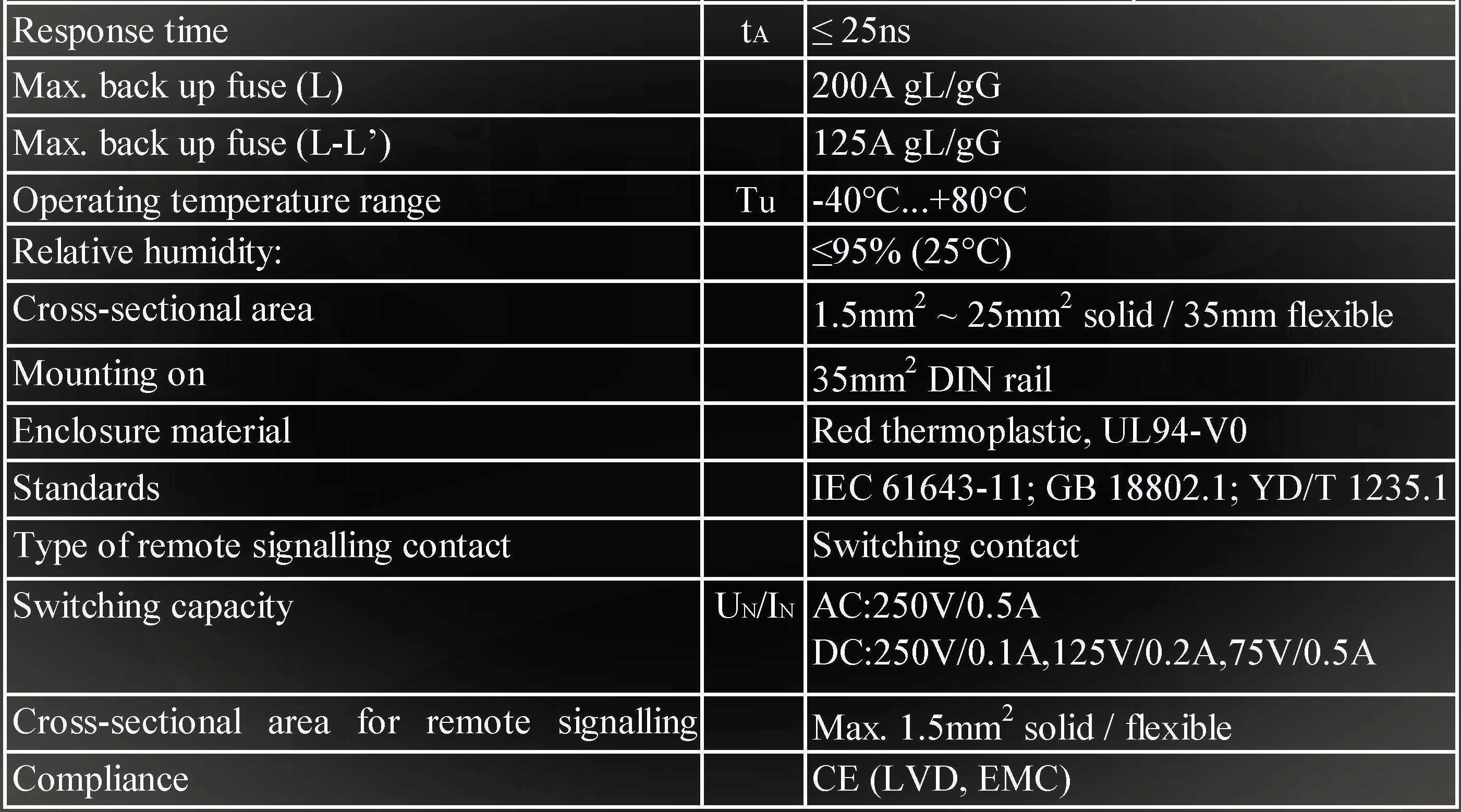 40kA Type 2 Lightning Surge Arrester 75v / 150v / 275v / 320v /380v / 440v