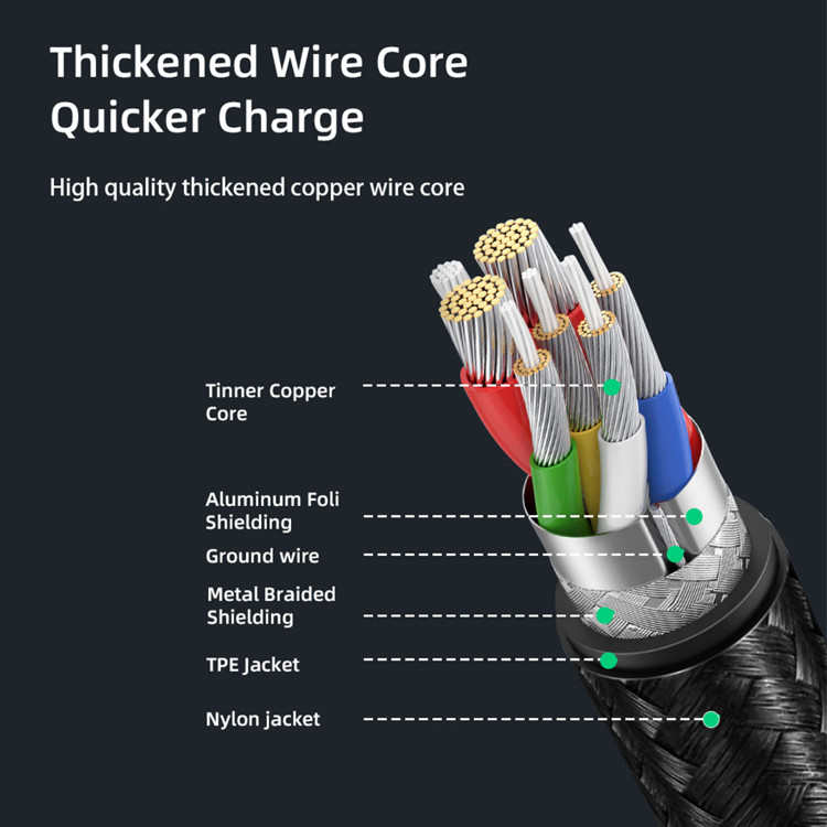 Video Resolution HDR 3 Feet 4K Displayport Cable DP To DP 1.4